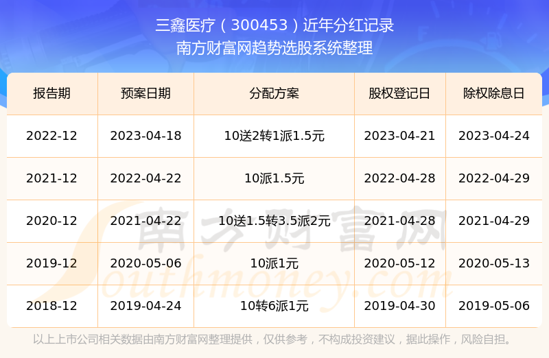 三鑫股票,揭秘热门投资三鑫股票，投资新宠，你准备好了吗？