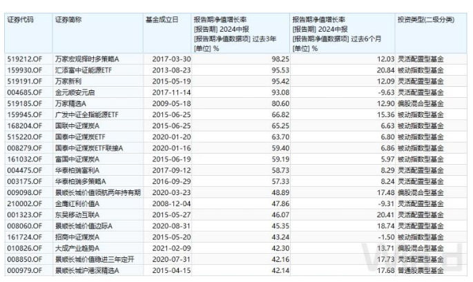2025全年资料免费大全功能,全身心数据指导枕_炼肉境94.438
