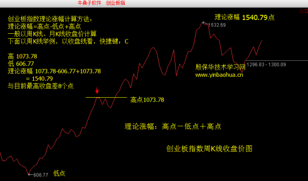 股票中长线投资详解，时间周期、技能掌握与投资策略分析