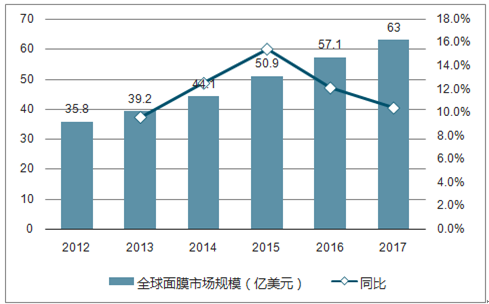 2025新奥免费看的资料,数据整合决策_深度版84.766