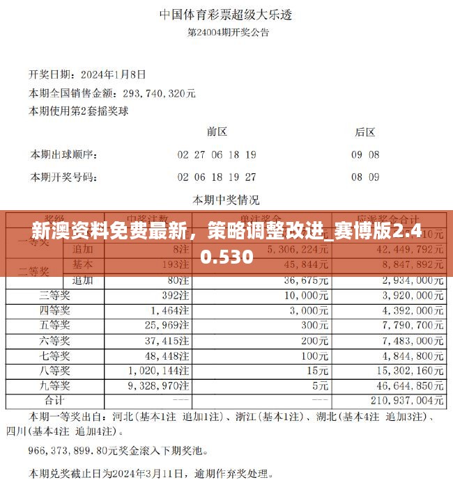 2025新澳历史开奖,实用性解读策略_品味版69.630