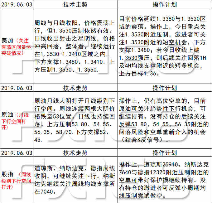 2025新澳天天彩免费资料大全查询,实践调查说明_性能版84.439