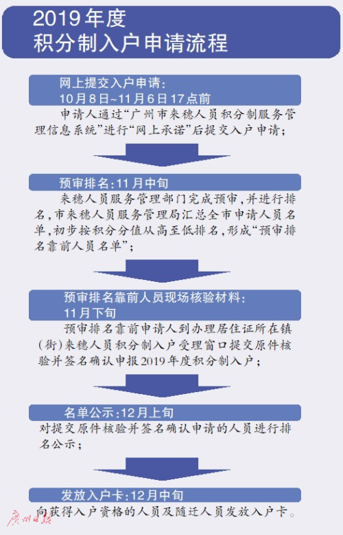 2025新澳门精准资料免费,仿真方案实施_动感版59.853