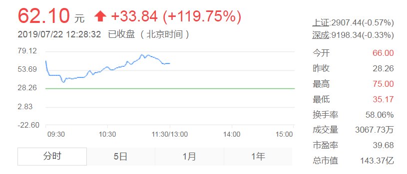 股票首次公开发行，心灵与自然的双重探索之旅