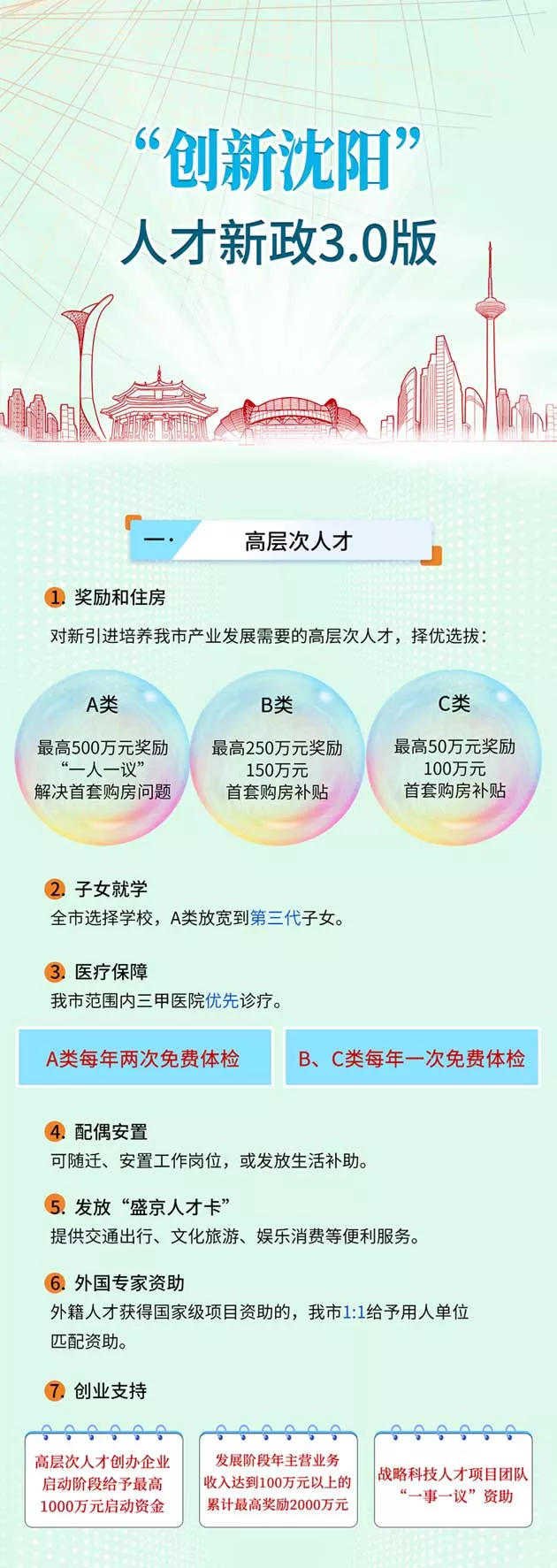 沈阳最新补贴政策，学习变革，成就未来准备行动！