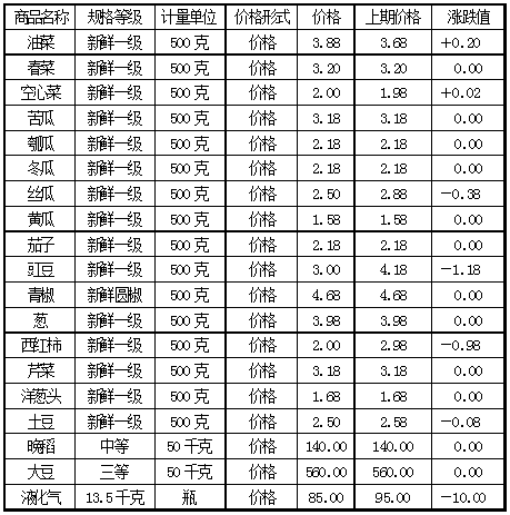 时代背景下的液化气价格波动，15公斤液化气最新价格及其影响分析