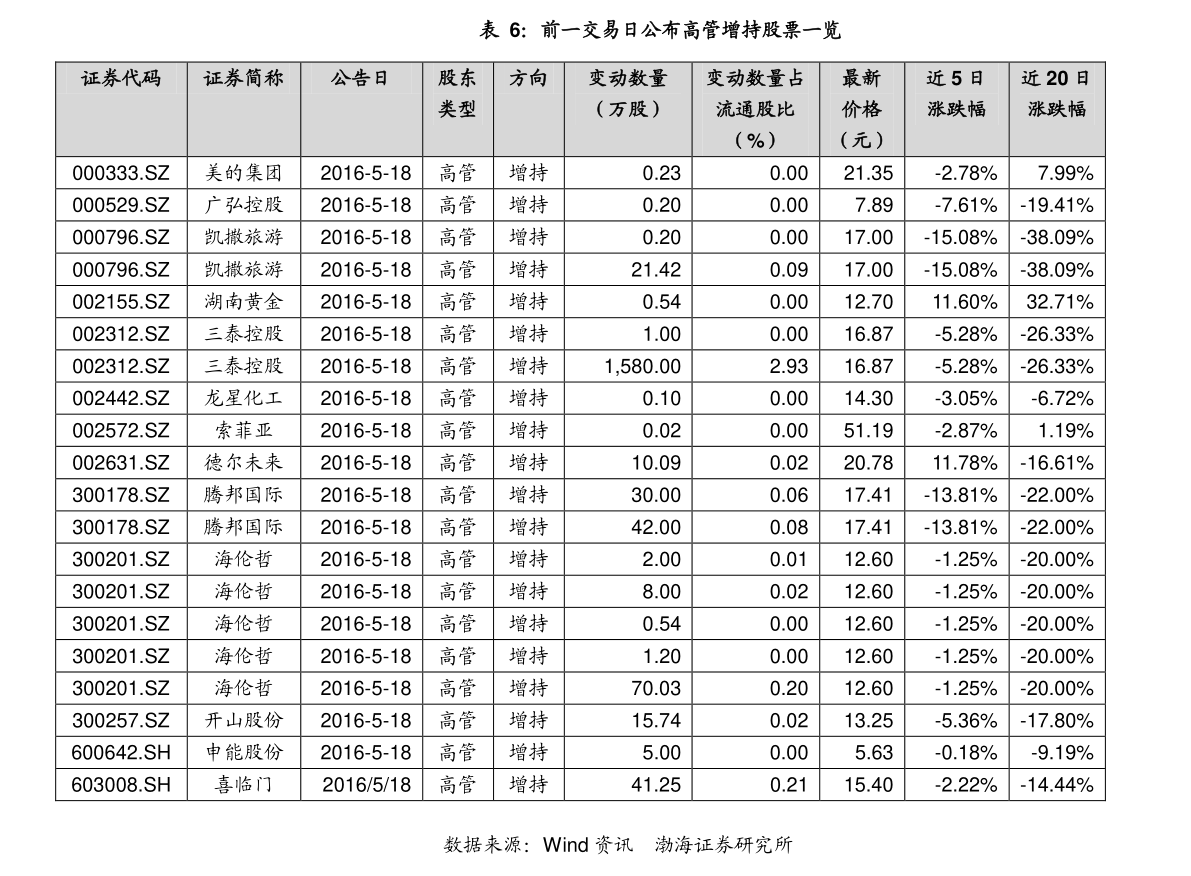 今日最新净值揭秘，科技魅力下的智能理财新生活——探索科技前沿的000457基金净值查询之旅