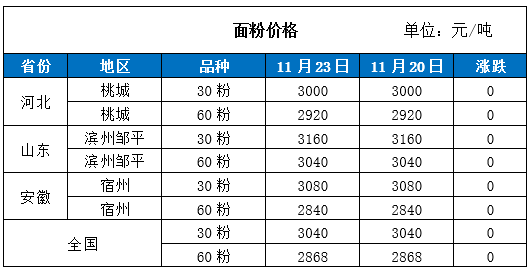 机械零部件 第143页