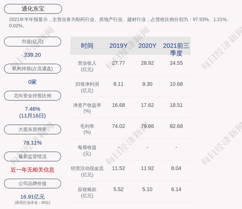 通化东宝最新动态，变化中的力量，自信与成就感的源泉