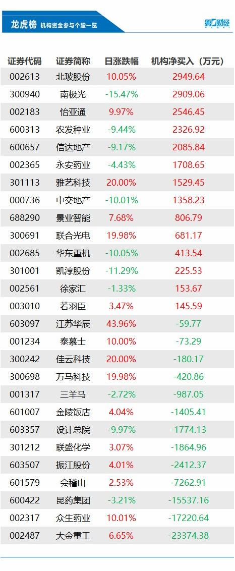 昆药集团股市之旅，友情与陪伴的奇妙旅程