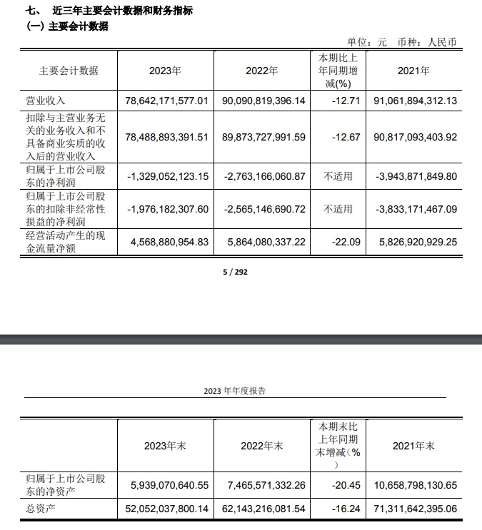 逆风翻盘之路，上市公司连续三年亏损如何逆袭？