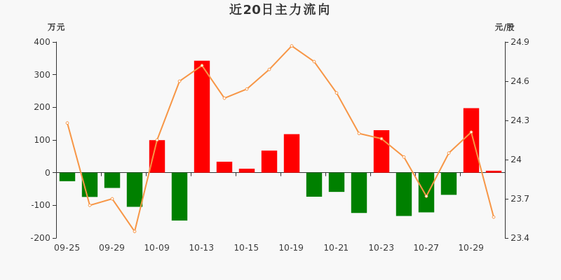 博通股份股票行情深度解析，市场走势及前景展望