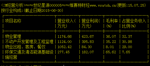 世纪星源股票最新动态，科技重塑未来之路