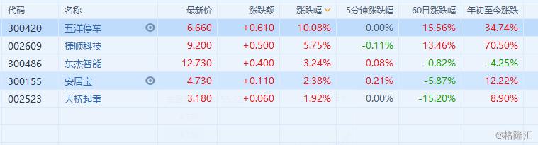 东杰智能股票,东杰智能股票，科技先锋，智能新纪元之选