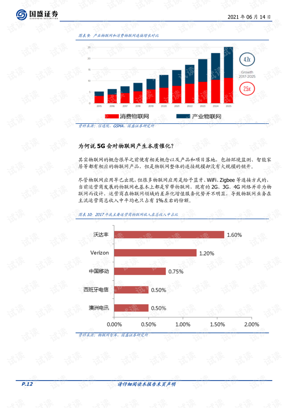 渔具配件 第121页