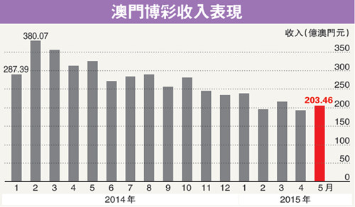 2024今晚澳门走势图最新,现象分析定义_全球版65.314