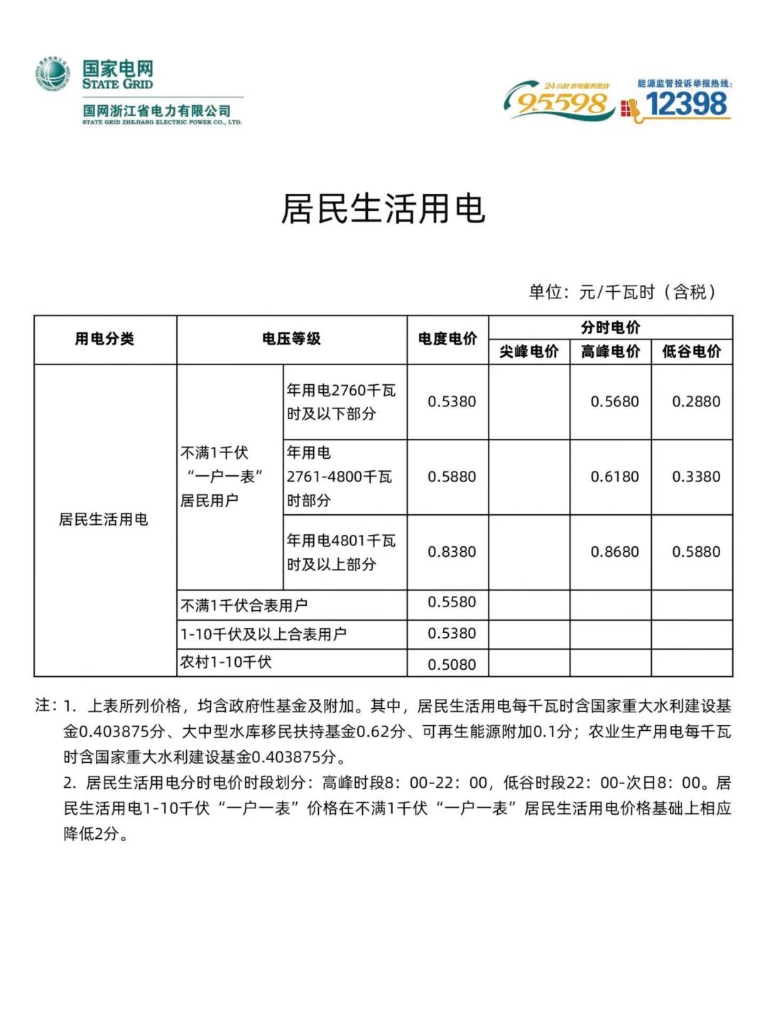 民用电价格一览表，科技驱动生活新纪元电价概览