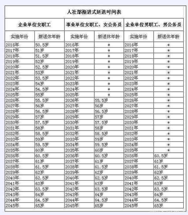 退休年龄最新动态，多方观点分析与个人立场探讨
