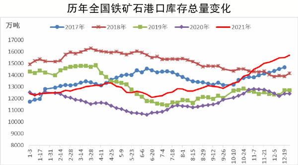 铁矿期货行情解析与交易步骤指南