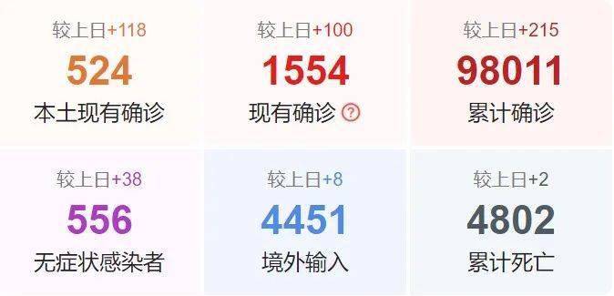最新疫情动态