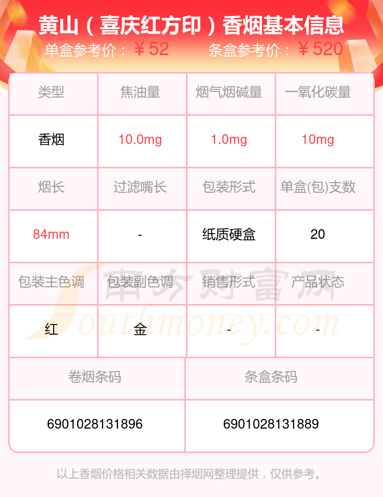 红方印香烟价格表详解及购买指南