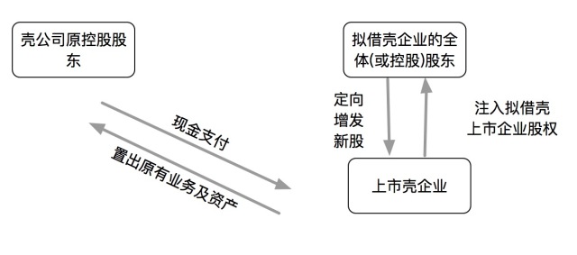 借壳上市模式，奇妙旅程揭秘