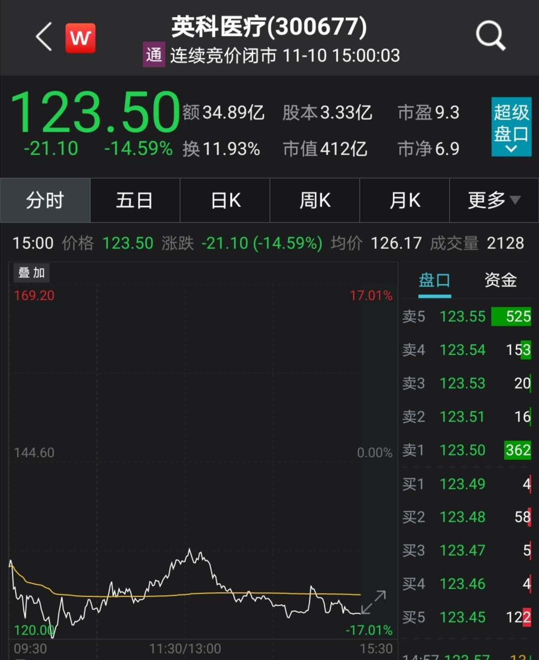 英科医疗最新动态更新🌟