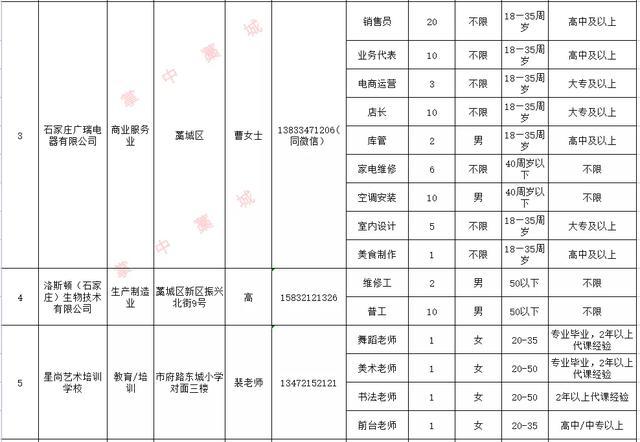 藁城工厂最新招聘信息及小巷独特风味探索！