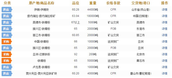 揭秘未来铁精粉市场走势，预测铁精粉价格行情至2025年展望