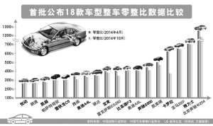 最新零部件比较，洞悉优劣，助力设备升级选择