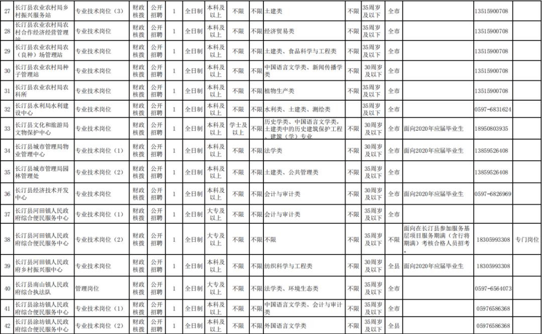 长汀人才网最新职位招聘，探寻职业发展热门机会