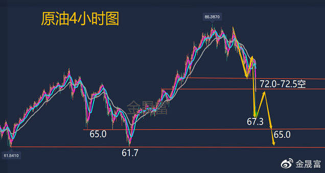 最新原油资讯，油友间的温馨故事与实时更新资讯
