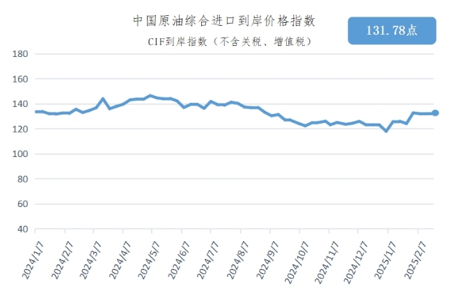 最新石油行情与小巷隐秘宝藏的奇妙故事探索