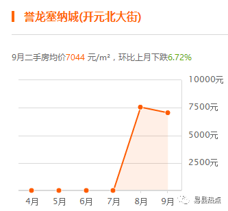 河北易县最新房价动态更新