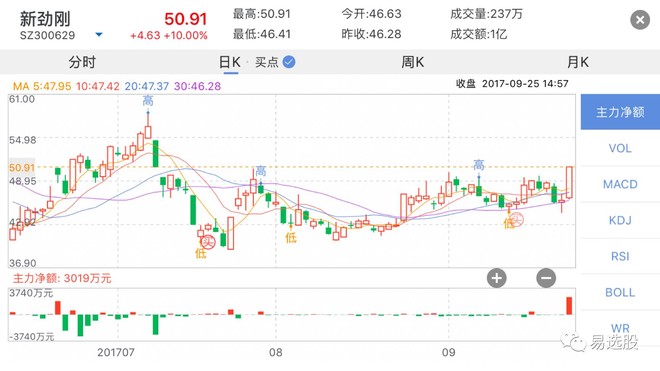 新合成股票，概念、优势与挑战解析