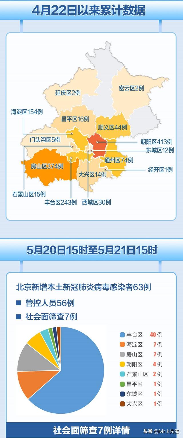 北京最新疫情情况更新