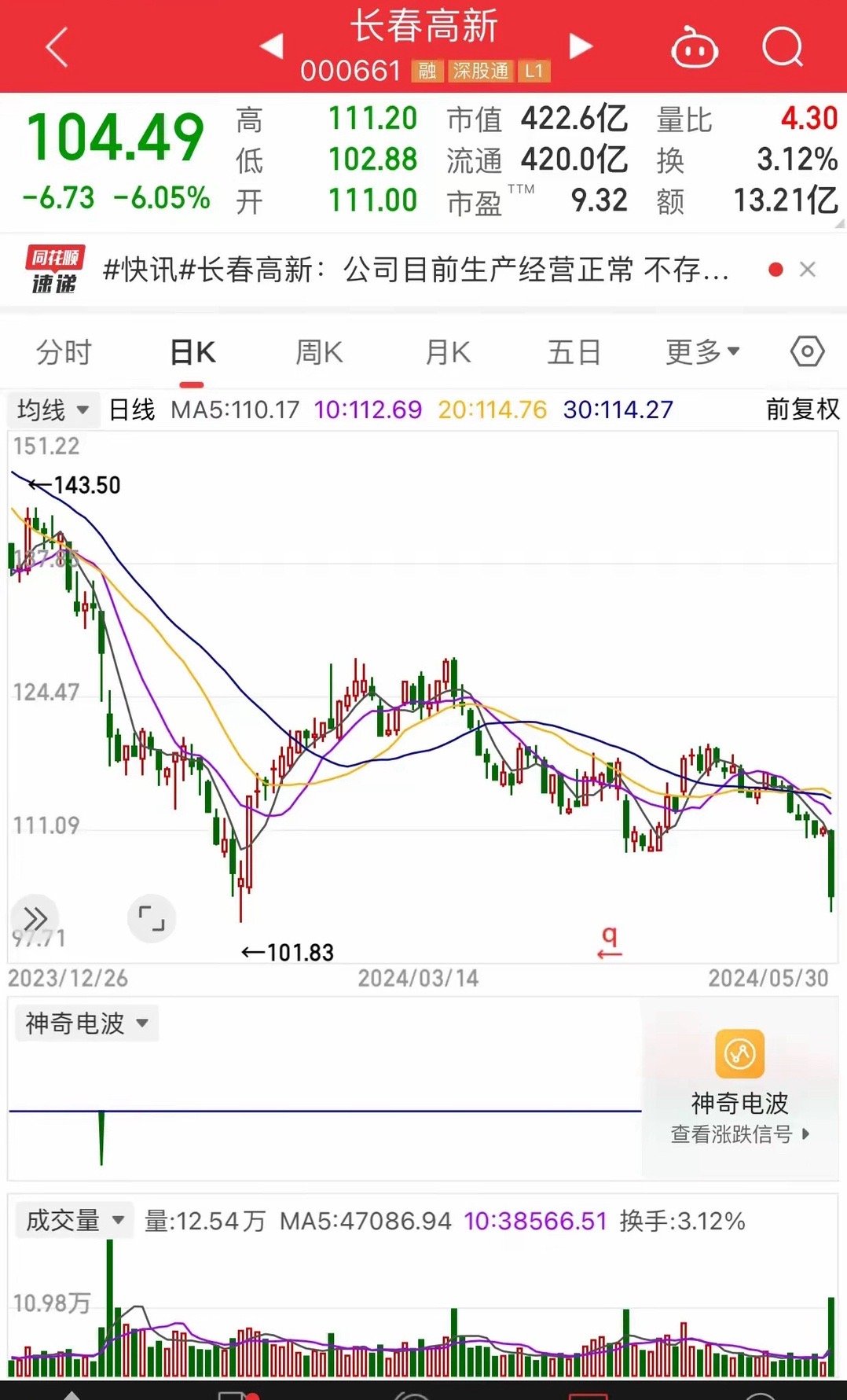 ST吉恩股票最新动态与小巷特色小店探秘
